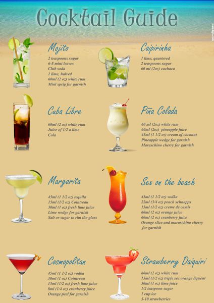 Printable Cocktail Guide