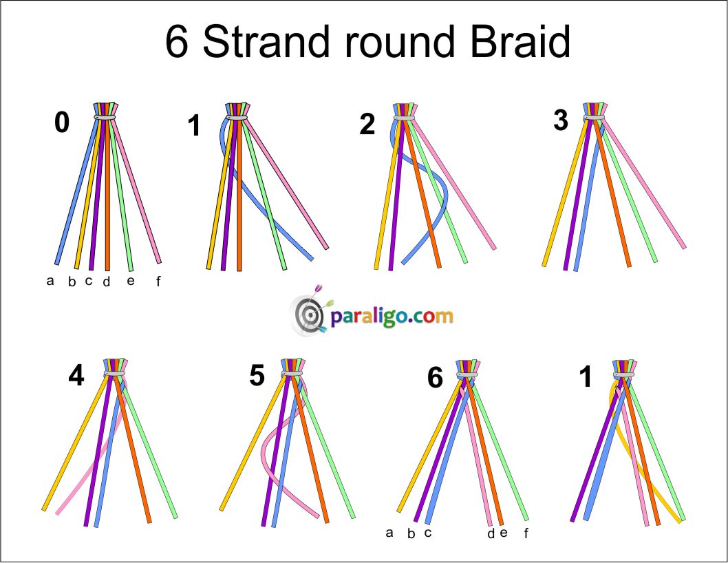 How To Do A Braid With 4 Strands at Ashley Blackburn blog