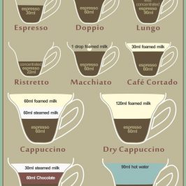How to make espresso