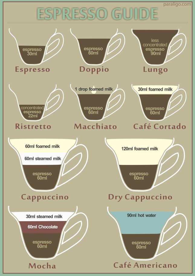 How To Make Espresso 