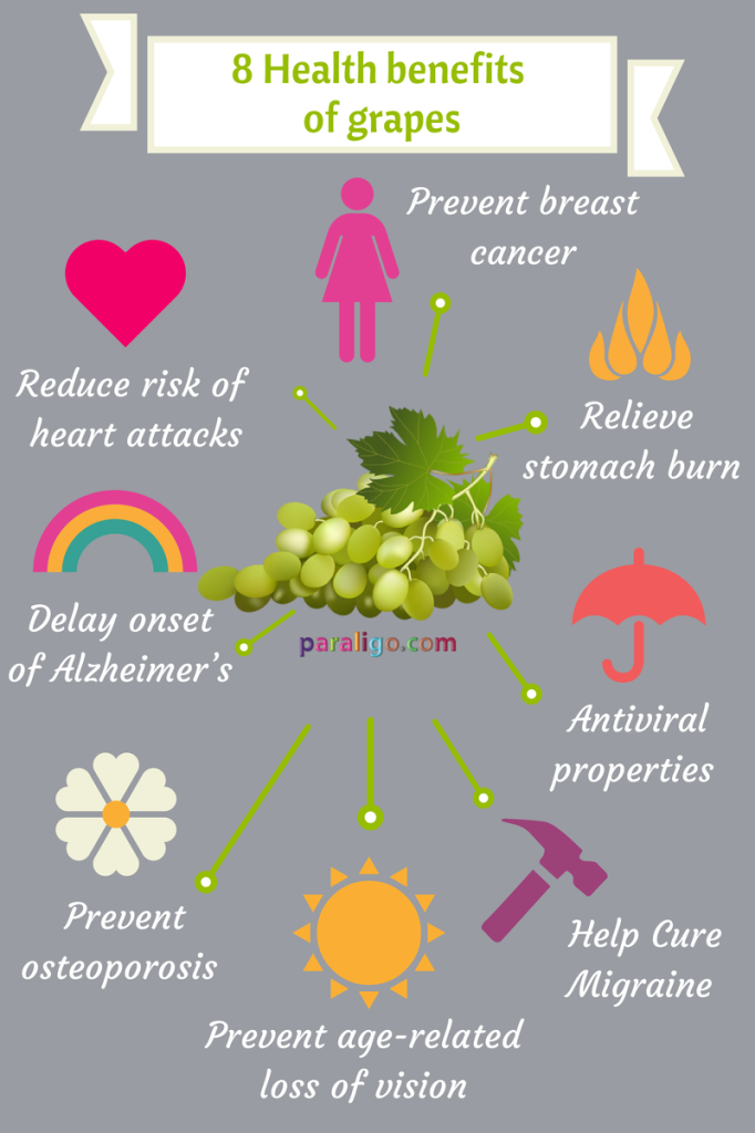8 Health benefits of grapes