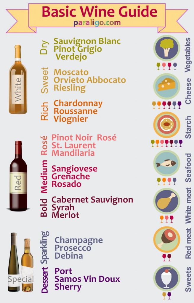 Basic wine guide